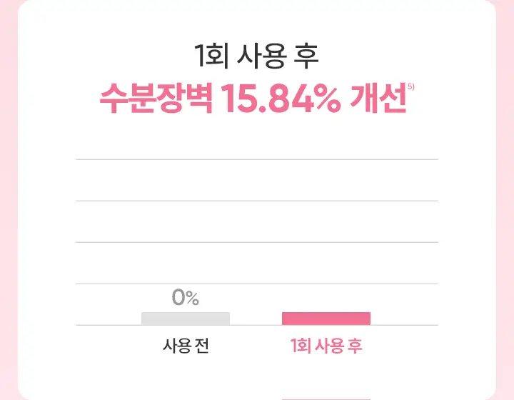[수분버블/약산성] 바닐라코 클린잇제로 버블 클렌저 300ml 상세페이지 14